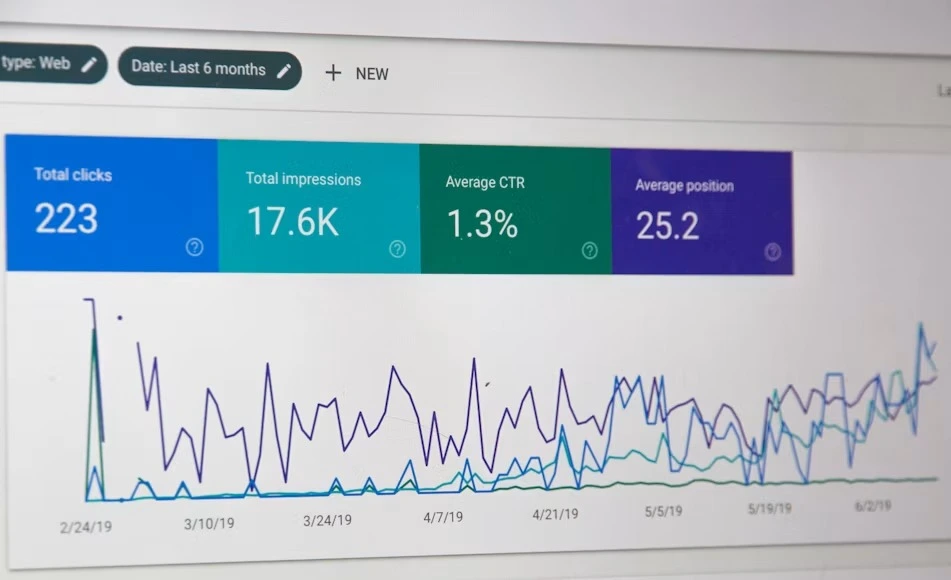 Google Ads Performance Max campaign