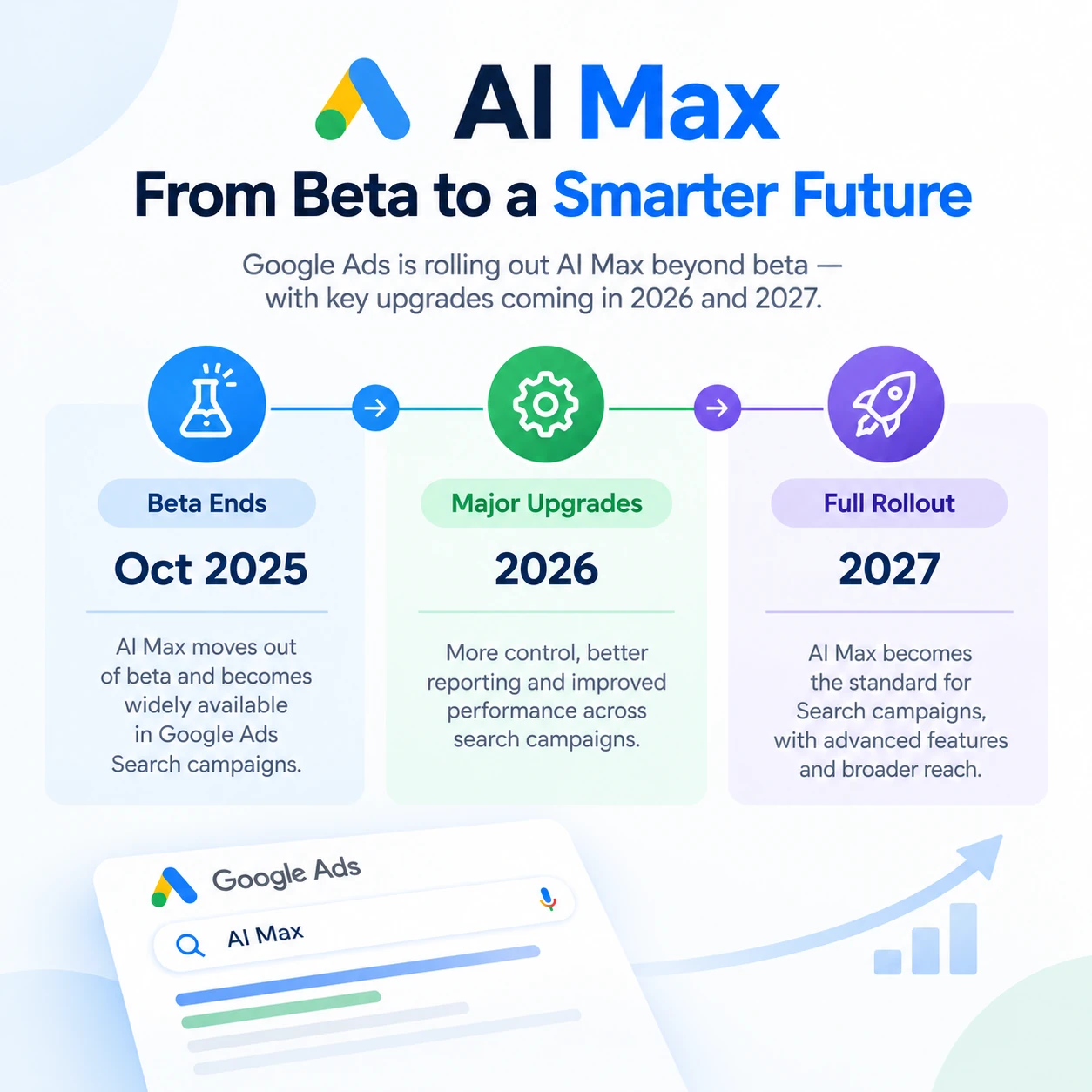 Google Ads Agency Guide: How AI Max Changes Search in 2026