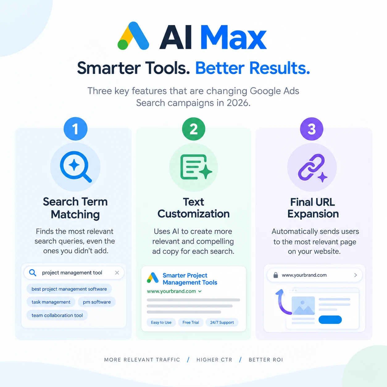 Google Ads Agency Guide: How AI Max Changes Search in 2026